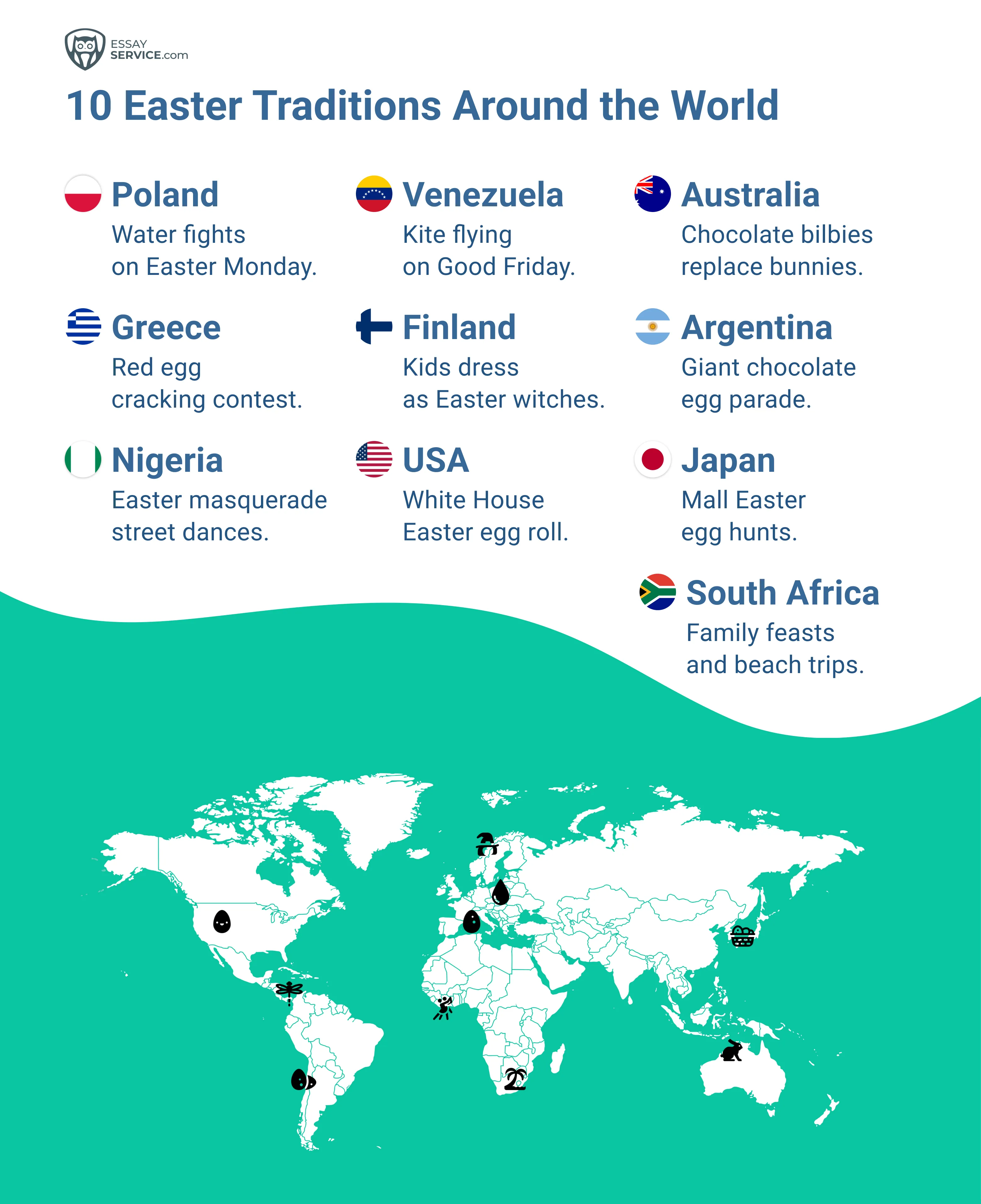 easter traditions all around the world